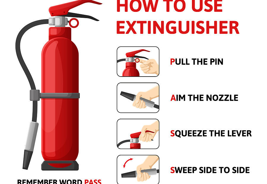 Basic Fire Extinguisher Facts And Proper Operation Instructions For Home Users Brazas Fire 