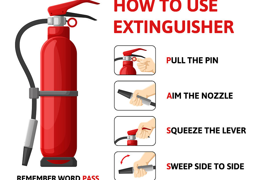 How to Use a Fire Extinguisher in the Workplace the Right Way by Brazas Fire