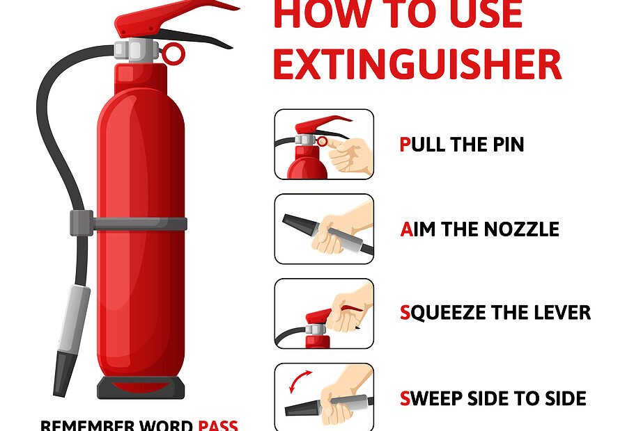 The Proper Operation of a Fire Extinguisher - A Step-by-Step Guide